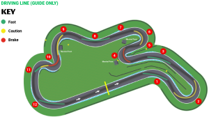 The Circuit - Go Karts